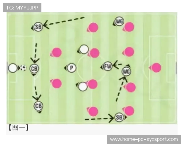 中场球员在训练中精练“一脚长传＋回撤防守”双向能力