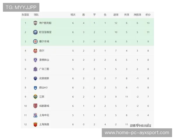 上海海港面临伤病困扰，亚冠晋级机会愈加渺茫